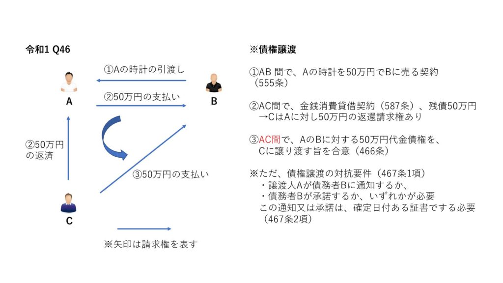 記述項